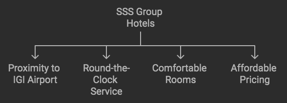 ppt-4-best-hotels-around-delhi-airport-for-a-pleasant-stay-powerpoint